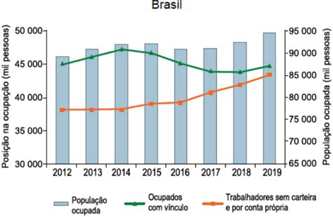 Ativas no Brasil